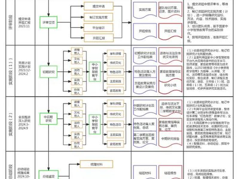 教育网站流程图 - 教育网站流程图怎么制作 教育网站流程图 - 教育网站流程图怎么制作