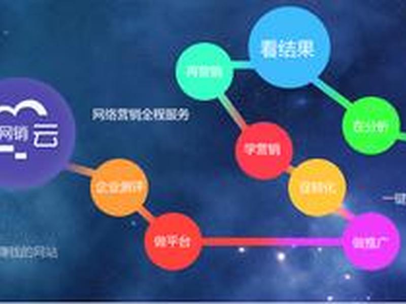 巨量橙子建站入口，巨量引擎橙子建站