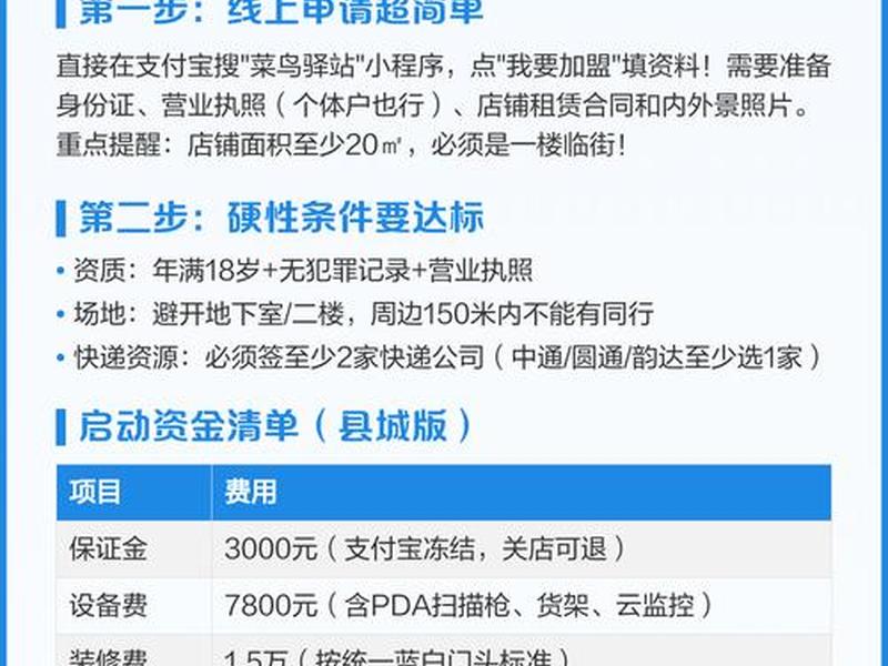 菜鸟开店详细教程；菜鸟开店详细教程图片