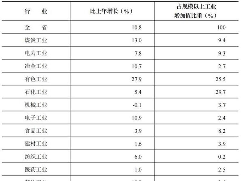 甘肃省对外贸易发展情况 - 甘肃省对外贸易发展情况分析 甘肃省对外贸易发展情况 - 甘肃省对外贸易发展情况分析