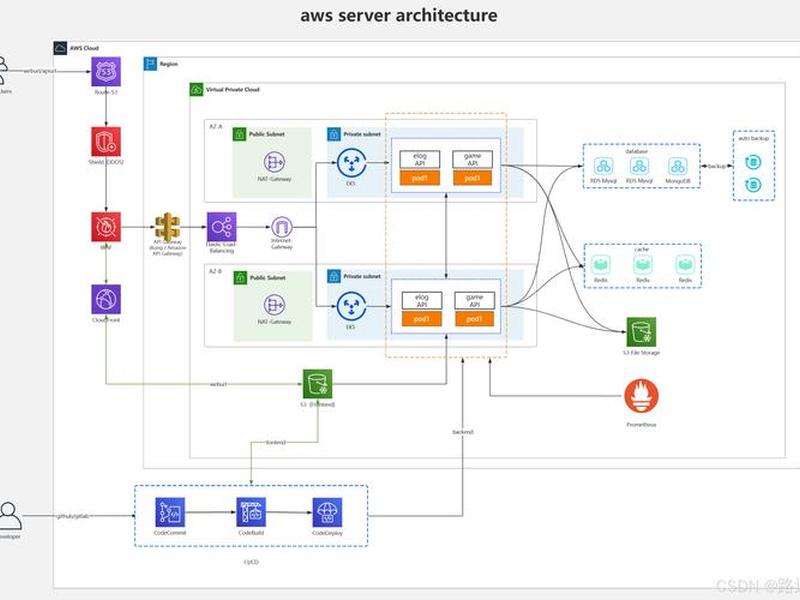 aws部署、aws部署.net 网站 aws部署、aws部署.net 网站