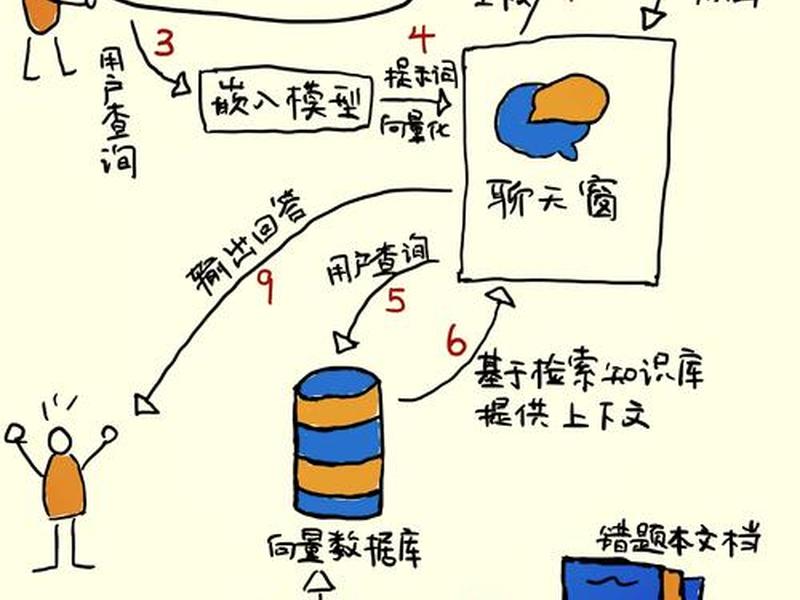 astra免费教程、aster 教程 astra免费教程、aster 教程