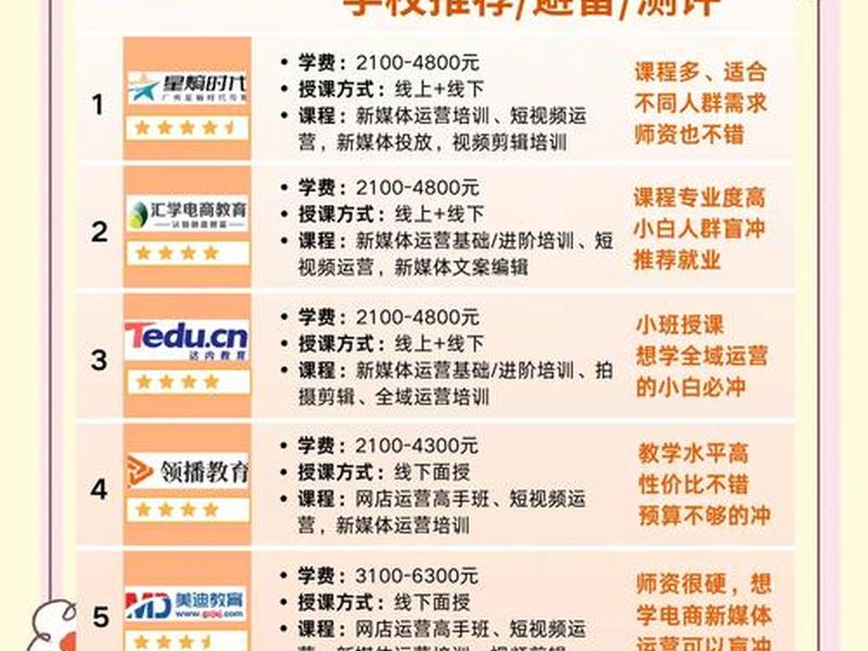 seo培训班,seo排名培训班 seo培训班,seo排名培训班