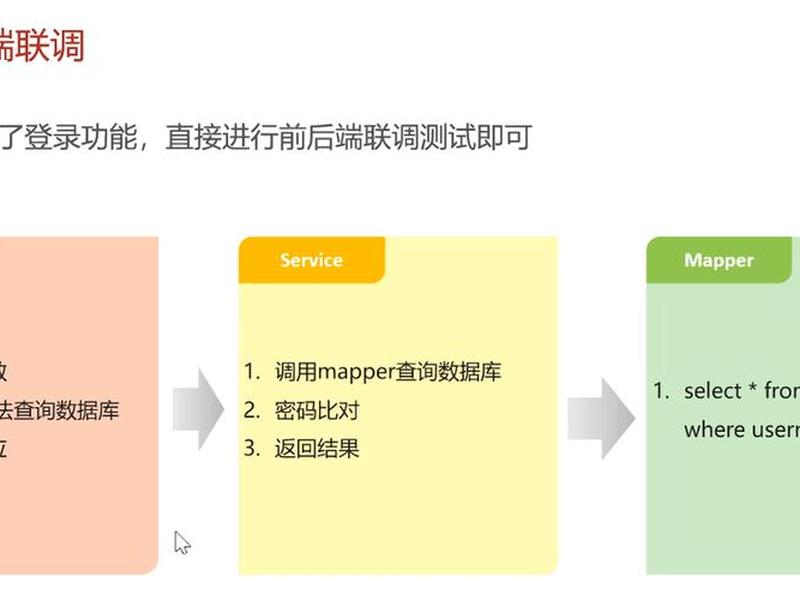 gitee团队开发步骤 git团队开发提交步骤