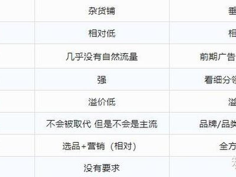 独立站 选品 独立站选品的方法和技巧