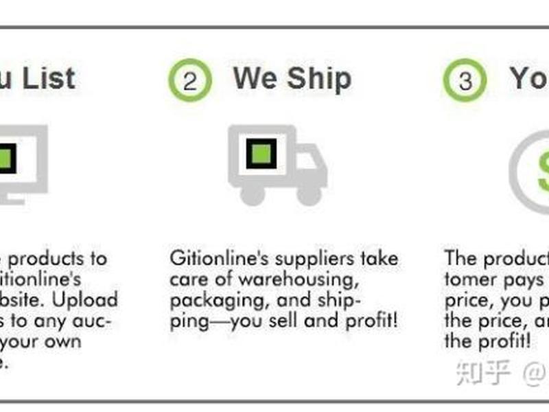 shopify+dropshipping、shopify dropshipping