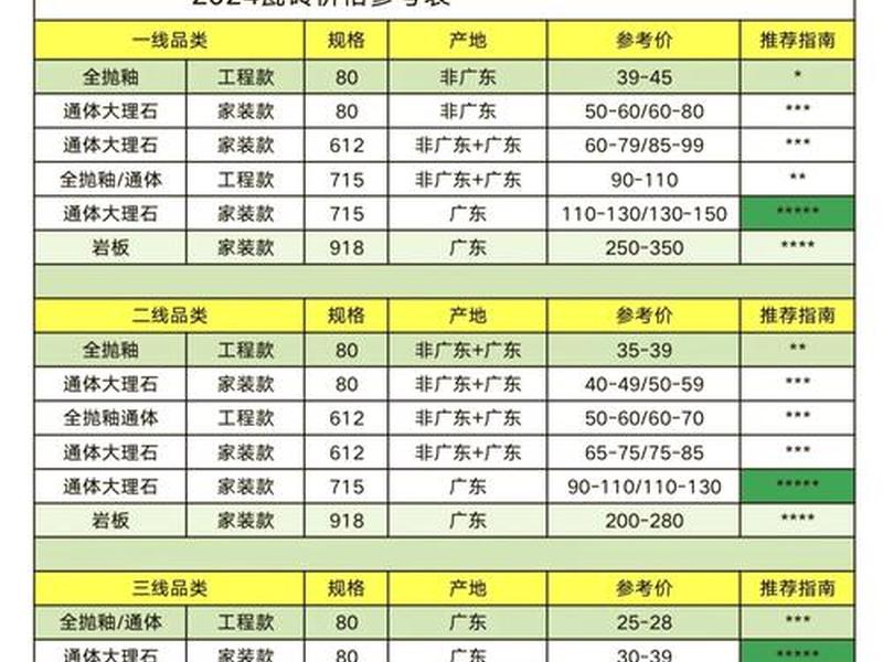 建筑石材网;建筑石材价格表 建筑石材网;建筑石材价格表
