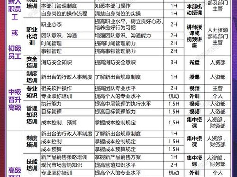 江西外贸培训课程,江西外贸培训课程安排 江西外贸培训课程,江西外贸培训课程安排