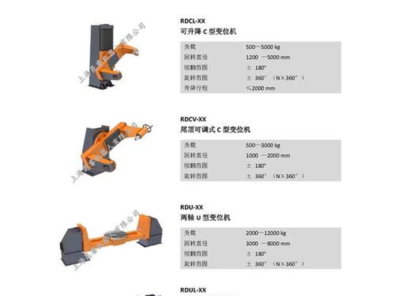 carrd功能介绍,cardo功能介绍 carrd功能介绍,cardo功能介绍