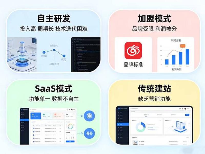 ep 建站 教程 epower建站系系统怎么样 ep 建站 教程 epower建站系系统怎么样