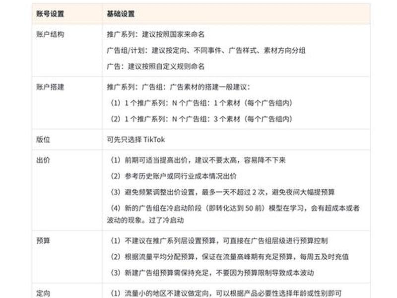 tiktok独立站怎么搭建的 - tiktok独立站怎么做 tiktok独立站怎么搭建的 - tiktok独立站怎么做
