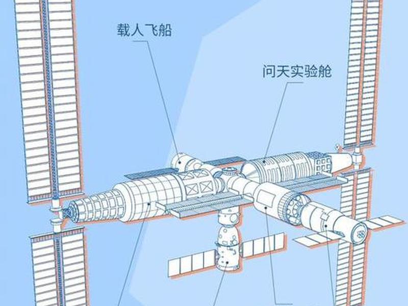 建造自己的空间站 - 建造自己的空间站需要什么 建造自己的空间站 - 建造自己的空间站需要什么