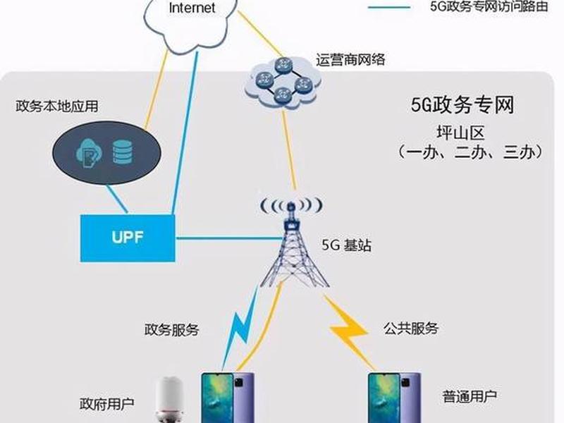 华为5g网络建设(华为5g网络建设方案) 华为5g网络建设(华为5g网络建设方案)