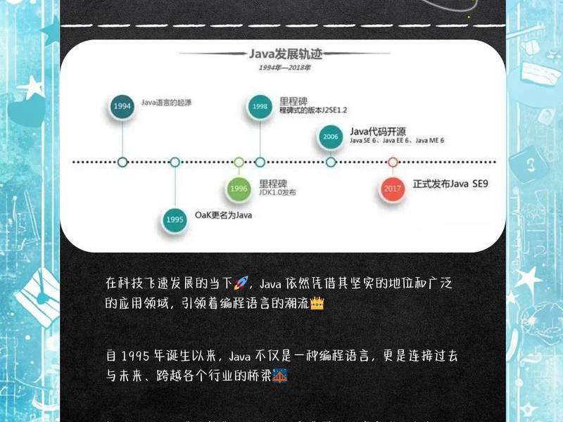 Java web开发上什么课程、java web开发上什么课程 Java web开发上什么课程、java web开发上什么课程