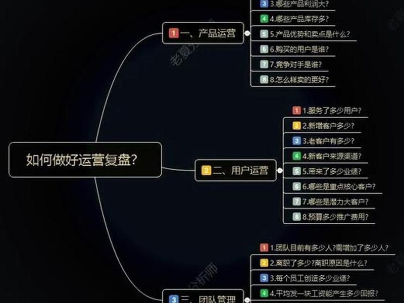 wp独立站运营成功案例、独立站运营思维导图 wp独立站运营成功案例、独立站运营思维导图