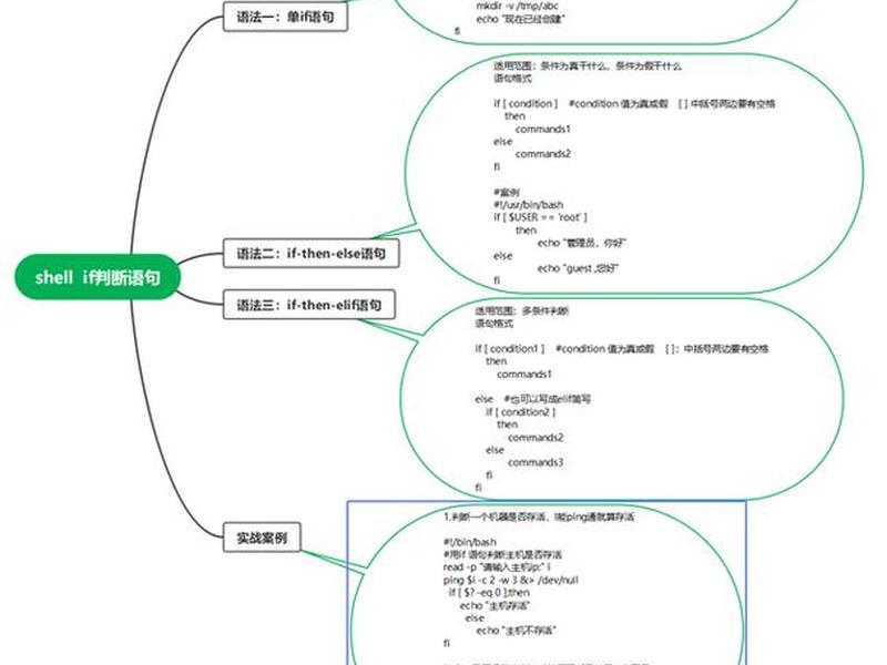 linux用shell编程、linux怎么用shell编程 linux用shell编程、linux怎么用shell编程