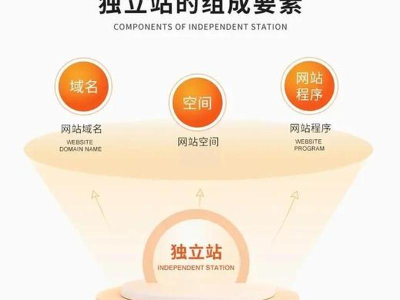 建站域名解析教程图片及视频(建站域名解析教程图片及视频大全) 建站域名解析教程图片及视频(建站域名解析教程图片及视频大全)