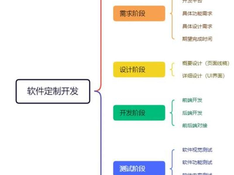 asp.net web开发实例、asp.net web开发教程