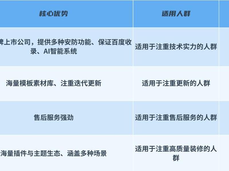 建站平台(建站平台多少家) 建站平台(建站平台多少家)