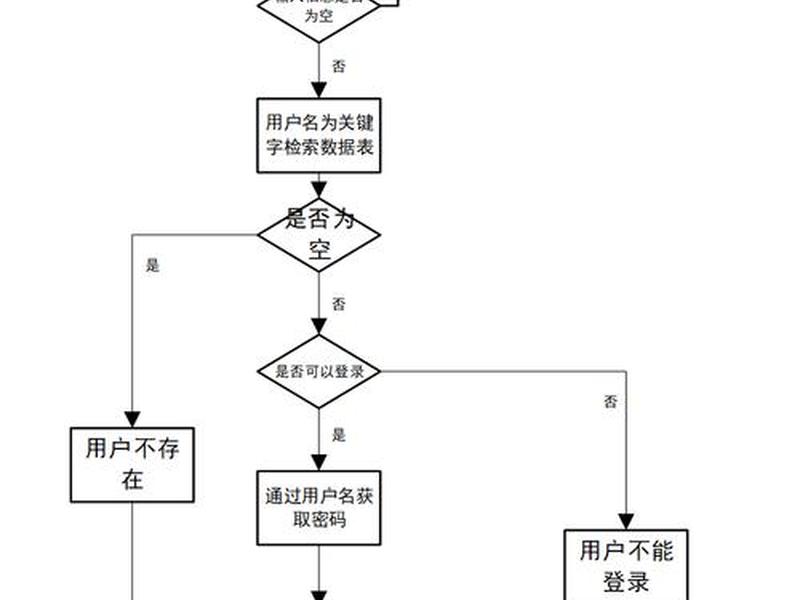 java构建网站(java搭建网站流程) java构建网站(java搭建网站流程)