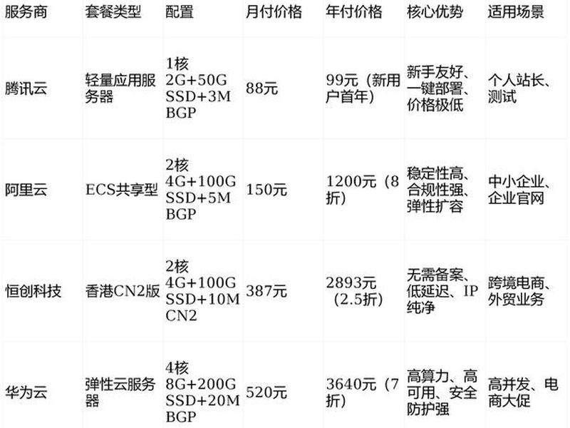华为云服务器一年多少钱、华为云服务器租用价格多少钱一年
