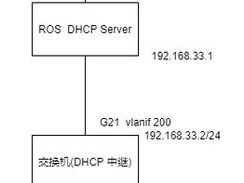 ipv6搭建ftp服务器教程、搭建ipv6dhcp服务器 ipv6搭建ftp服务器教程、搭建ipv6dhcp服务器