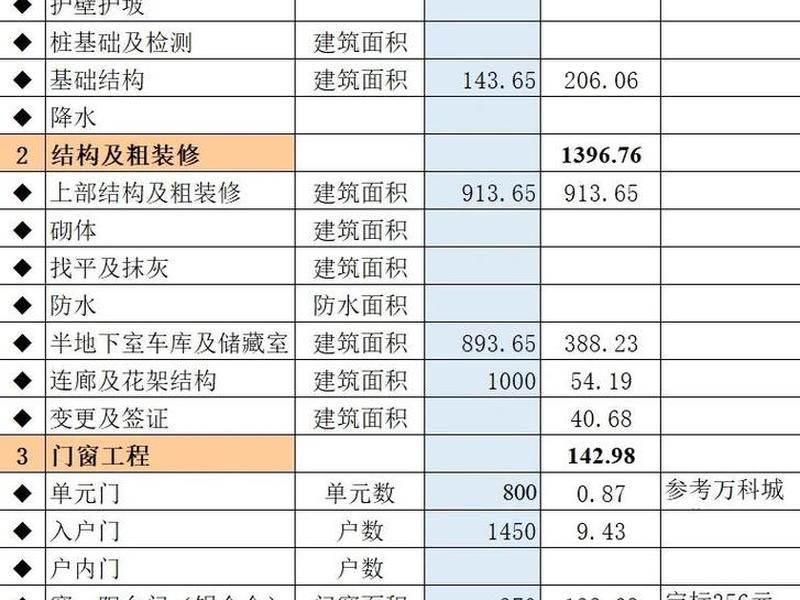 2008建设工程工程量清单计价规范,g500-2008建设工程工程量清单计价规范 2008建设工程工程量清单计价规范,g500-2008建设工程工程量清单计价规范