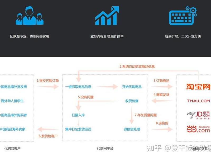海淘网站建站教程图片 - 海淘网站建站教程图片大全 海淘网站建站教程图片 - 海淘网站建站教程图片大全