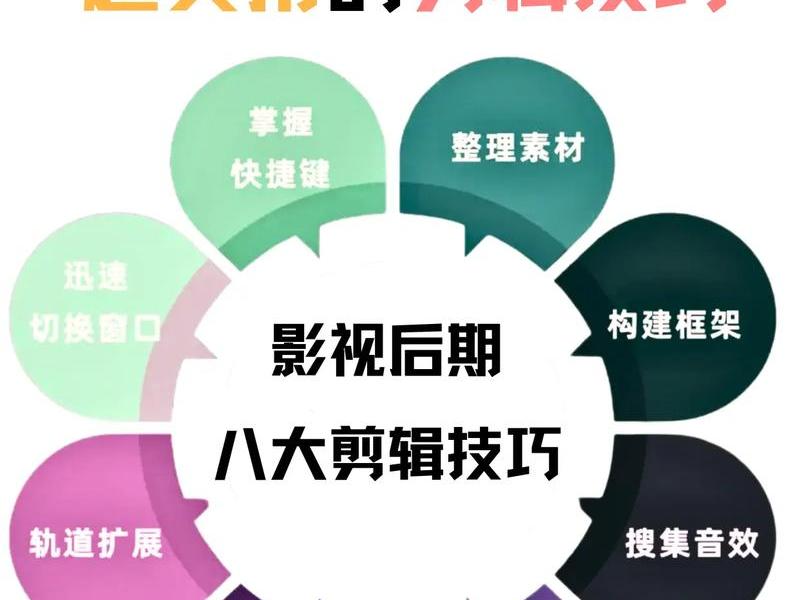 vip剪辑视频教程,怎么剪辑vip视频 vip剪辑视频教程,怎么剪辑vip视频