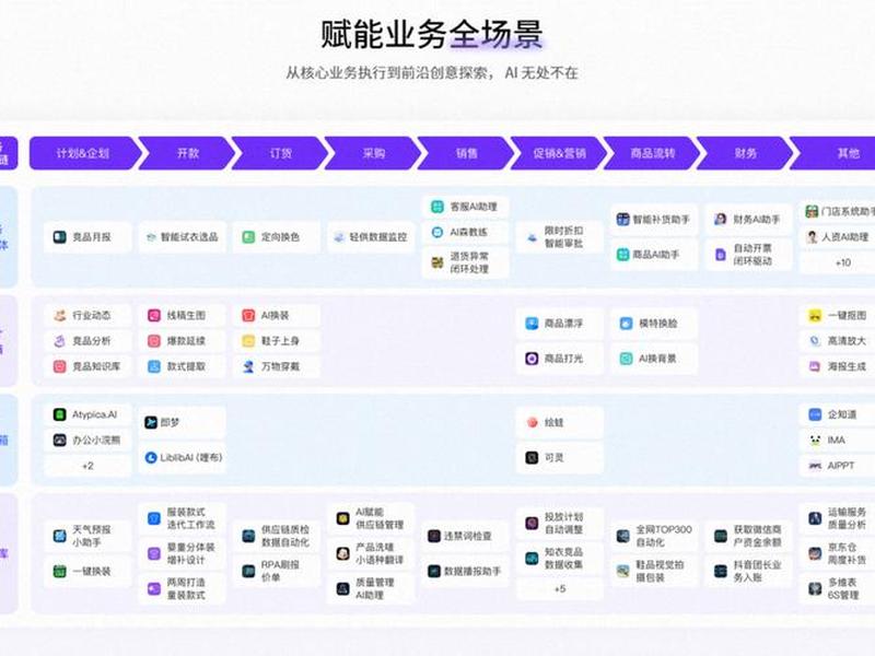 阿里云ai建站页面设计 - 阿里云ai建站页面设计在哪 阿里云ai建站页面设计 - 阿里云ai建站页面设计在哪