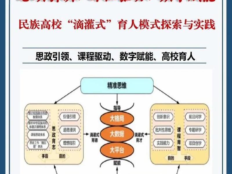 多合一教程、多合一系统 多合一教程、多合一系统