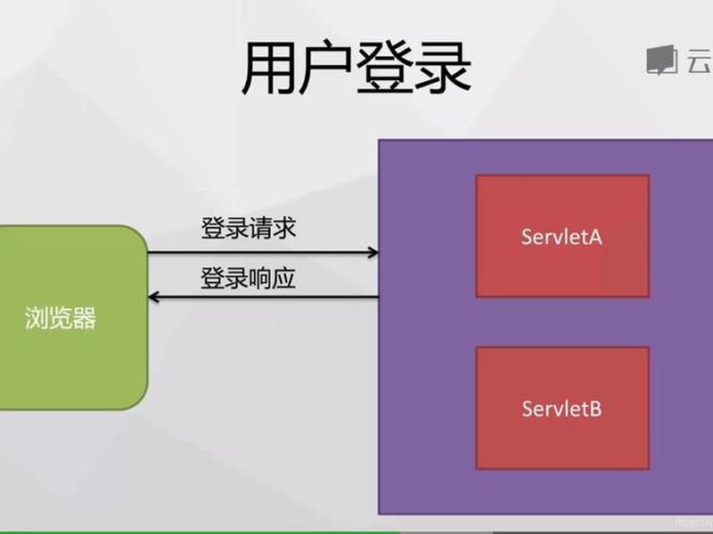csdn网站是什么(csdn网站是干什么的) csdn网站是什么(csdn网站是干什么的)