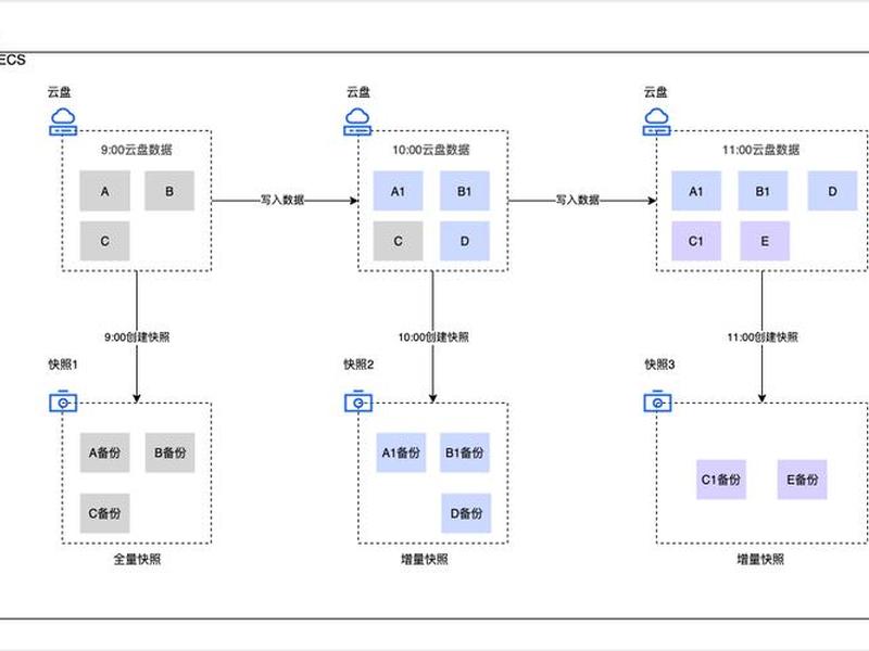 阿里云建站套餐;阿里云建站流程 阿里云建站套餐;阿里云建站流程