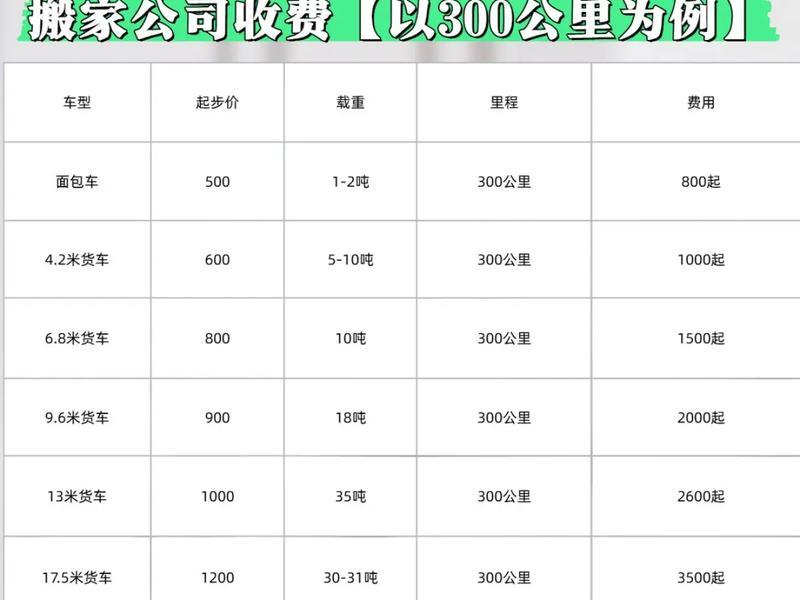 350模板怎么收费(350模板怎么样) 350模板怎么收费(350模板怎么样)