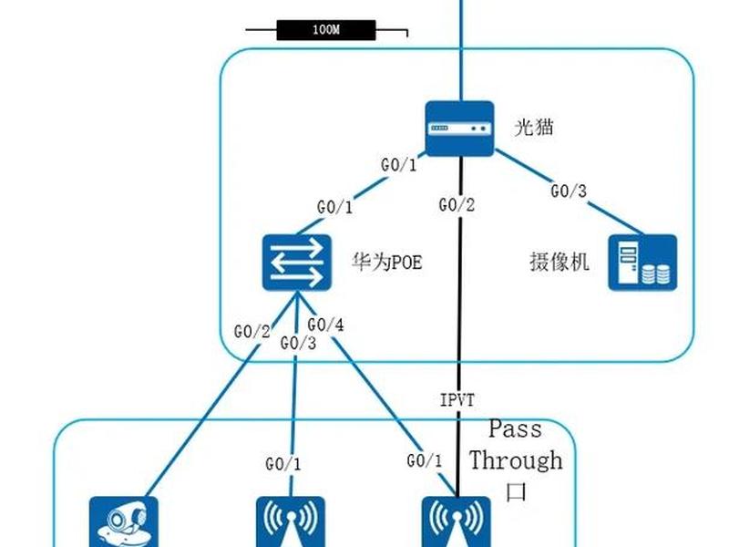 lamp架构拓扑图;lnmp架构拓扑图 lamp架构拓扑图;lnmp架构拓扑图