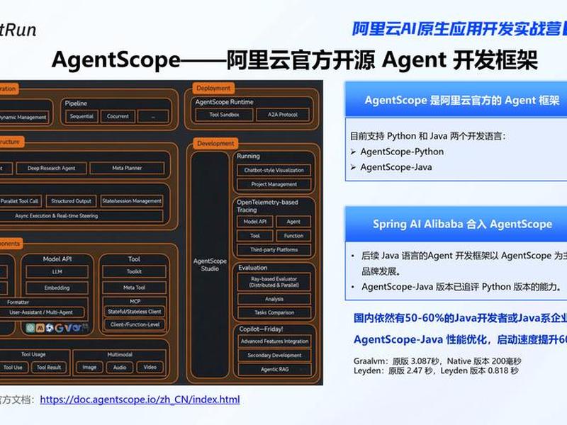阿里云ai建站教程在哪 - 阿里云ai建站教程在哪看 阿里云ai建站教程在哪 - 阿里云ai建站教程在哪看