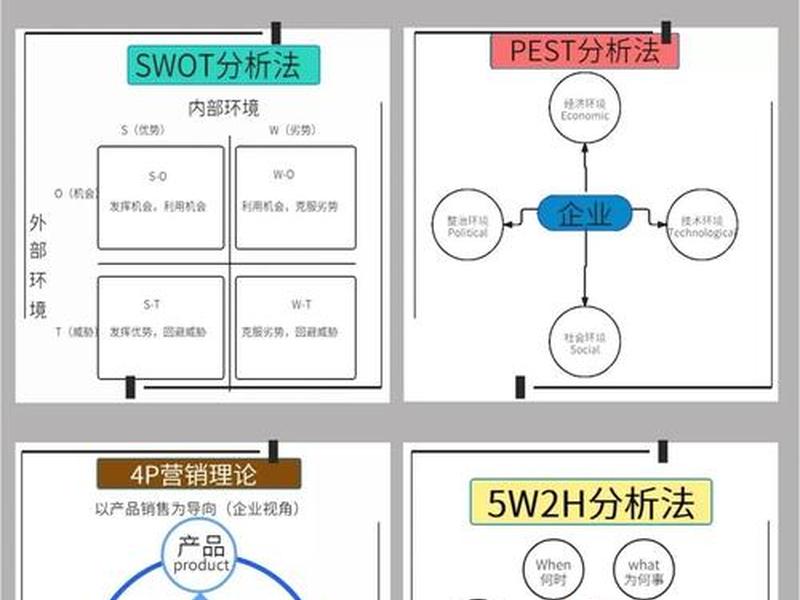 大数据建模自学教程;大数据建模自学教程pdf 大数据建模自学教程;大数据建模自学教程pdf