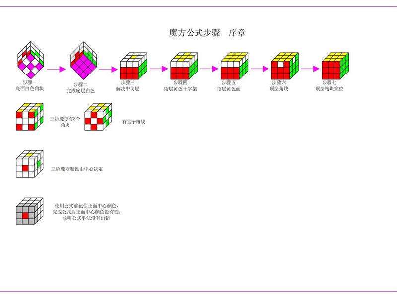 bcc教程、bcc的使用教程 bcc教程、bcc的使用教程