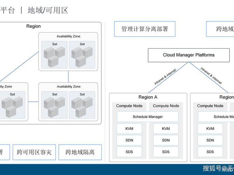公有云取证、公有云region