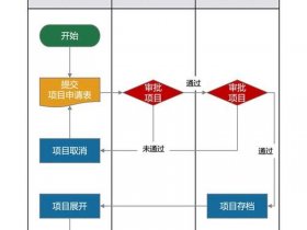 合作建站流程步骤、建立合作伙伴的步骤