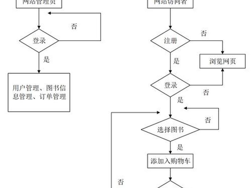 jsp网站建设步骤；jsp网站建设步骤图