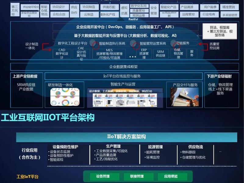 创意制造平台、创意制造平台有哪些 创意制造平台、创意制造平台有哪些