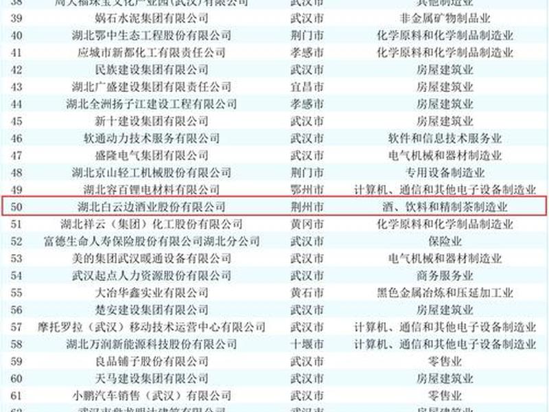荆州外贸企业;荆州外贸企业名录 荆州外贸企业;荆州外贸企业名录