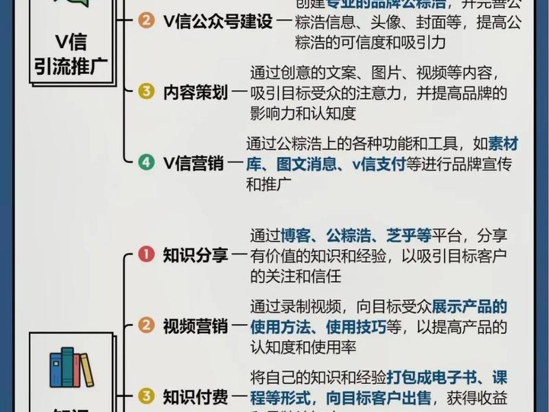 建站引流免费方法、免费建站推广 建站引流免费方法、免费建站推广
