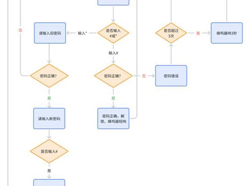 安装web站点流程(安装web站点流程图) 安装web站点流程(安装web站点流程图)