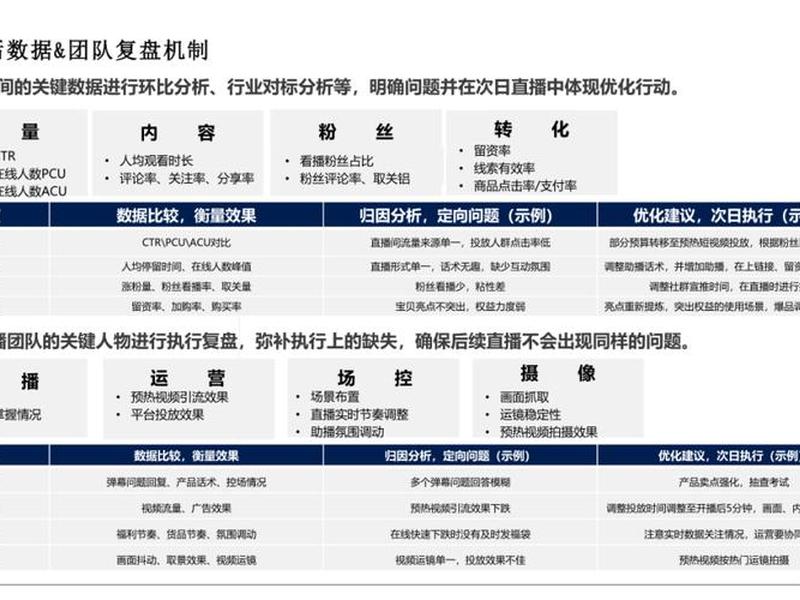 抖音搭建账号运营;抖音搭建账号运营模式 抖音搭建账号运营;抖音搭建账号运营模式