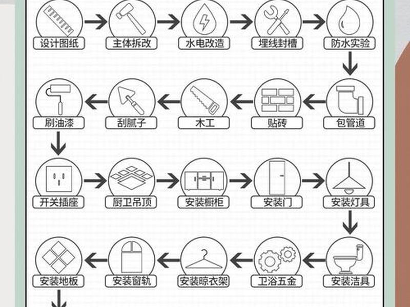 家居建材店选址技巧、家居建材店选址技巧有哪些 家居建材店选址技巧、家居建材店选址技巧有哪些