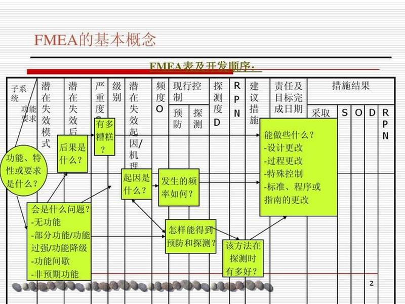 a+模板、dfmea模板 a+模板、dfmea模板