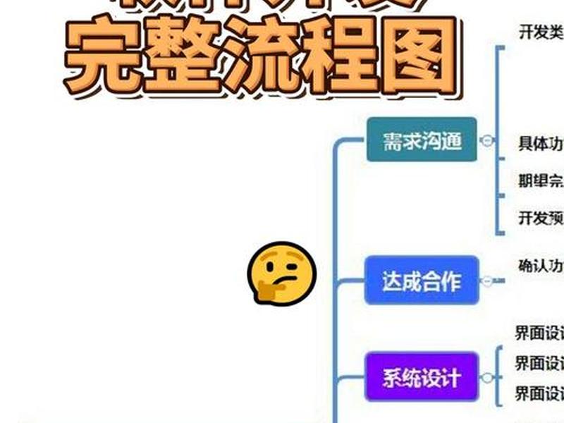 阿里云平台小程序开发 - 阿里云平台小程序开发流程 阿里云平台小程序开发 - 阿里云平台小程序开发流程