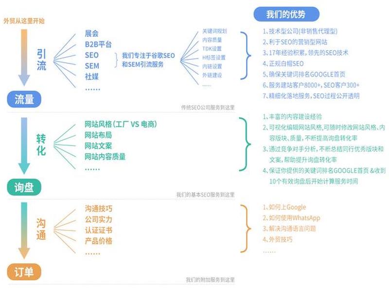 谷歌独立站建站详细步骤、谷歌独立站seo 谷歌独立站建站详细步骤、谷歌独立站seo